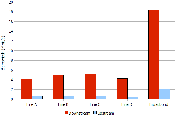 broadbond performance chart